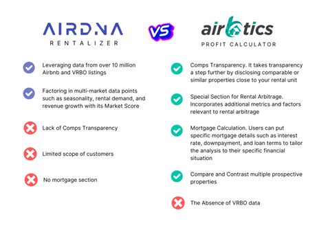 airdna.com rentalizer|AirDNA’s Airbnb Rentalizer and Other Tools for。